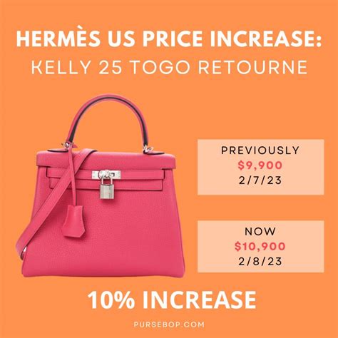 hermes brand price